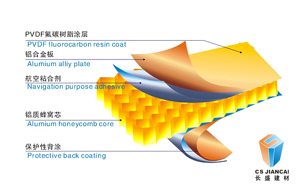 長(zhǎng)盛_鋁蜂窩板結(jié)構(gòu)圖